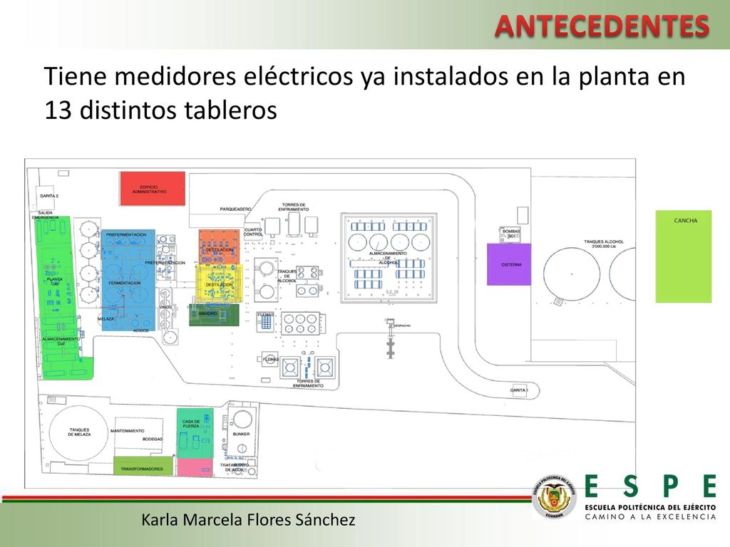 ANTECEDENTES Tiene medidores eléctricos ya instalados en la planta en 13 distintos tableros. Turbogenerador ubicado en la zona 15.