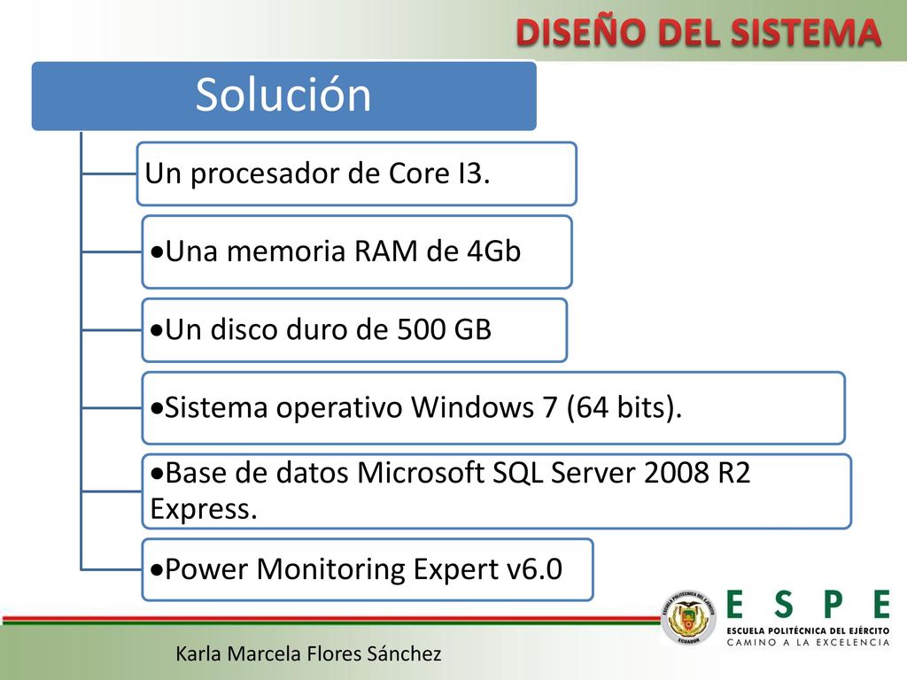 Solución DISEÑO DEL SISTEMA Un procesador de Core I3.