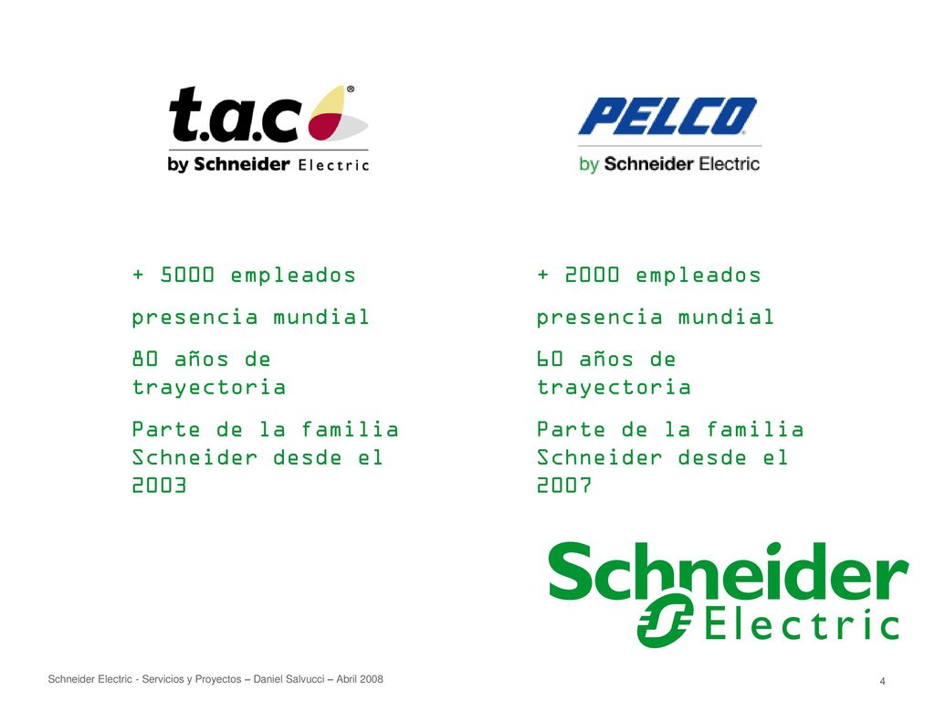 empleados presencia mundial. 80 años de trayectoria. Parte de la familia Schneider desde el