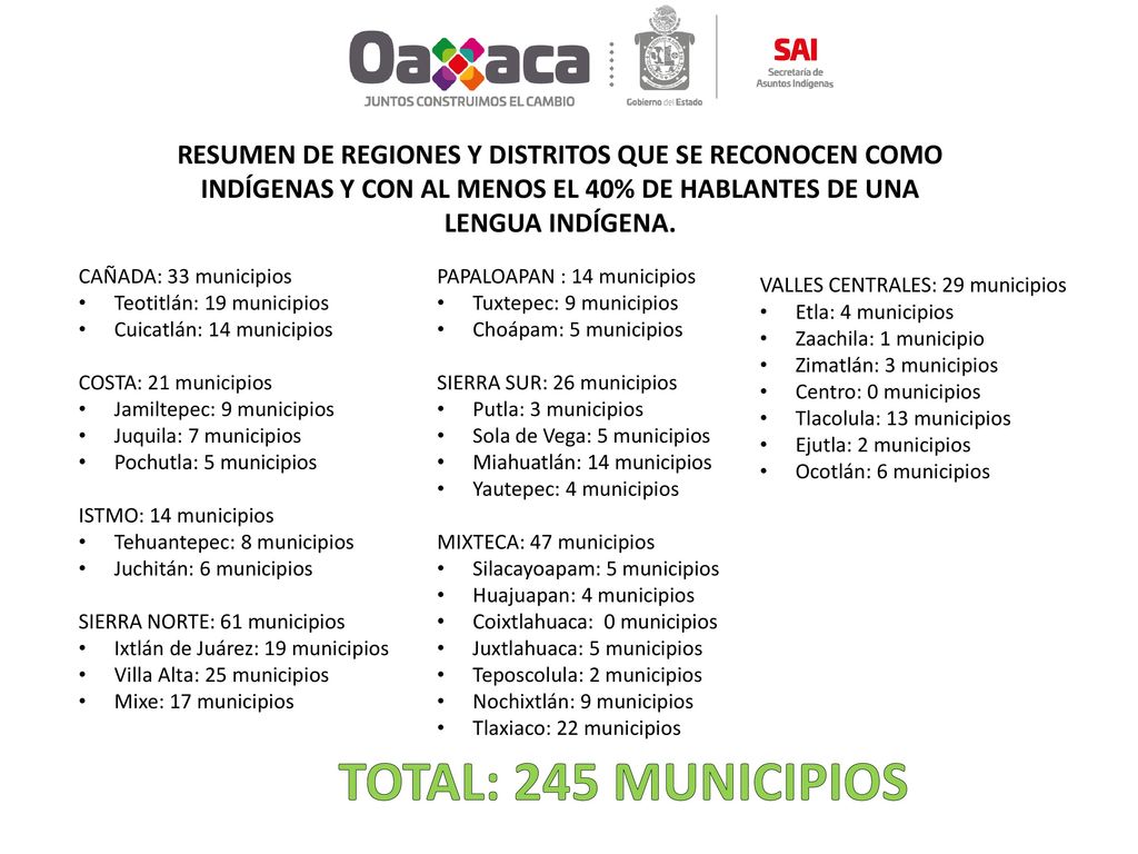 RESUMEN DE REGIONES Y DISTRITOS QUE SE RECONOCEN COMO INDÍGENAS Y CON AL MENOS EL 40% DE HABLANTES DE UNA LENGUA INDÍGENA.