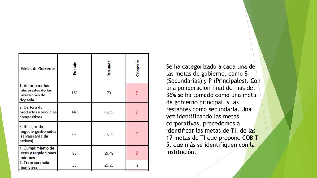 Se ha categorizado a cada una de las metas de gobierno, como S (Secundarias) y P (Principales).
