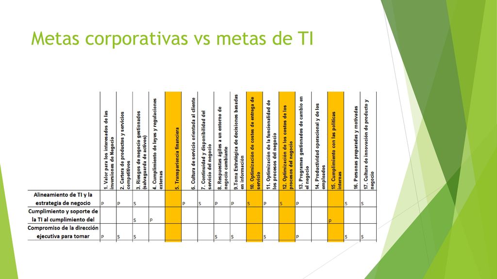 Metas corporativas vs metas de TI