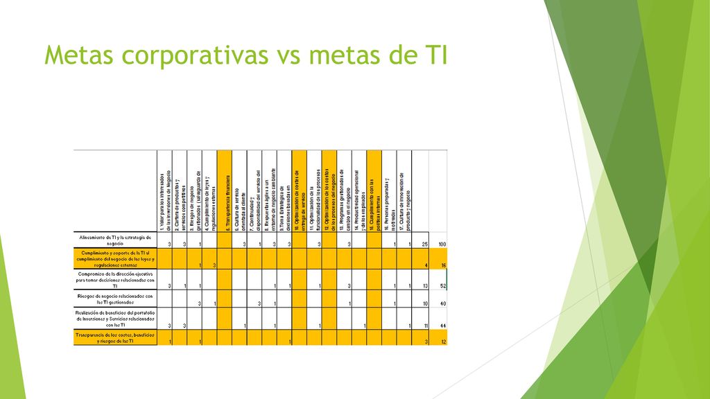 Metas corporativas vs metas de TI