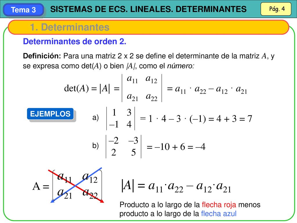 a11 a12 a21 a22 |A| = a11·a22 – a12·a21 A = 1. Determinantes a11 a12