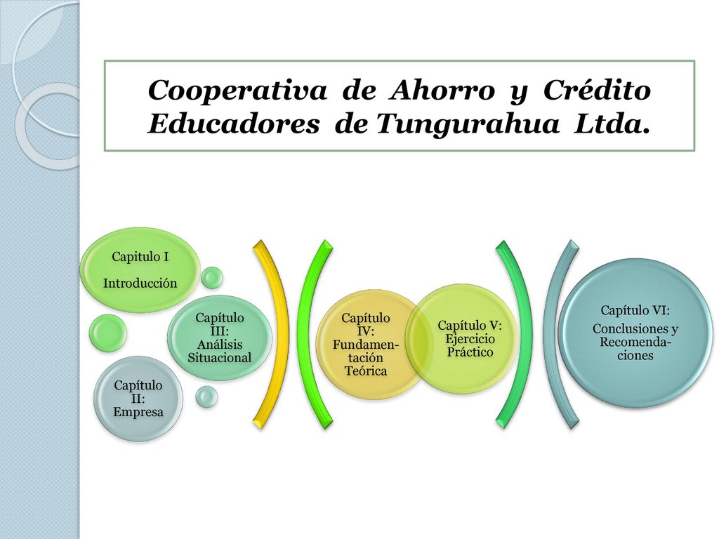 Cooperativa de Ahorro y Crédito Educadores de Tungurahua Ltda.