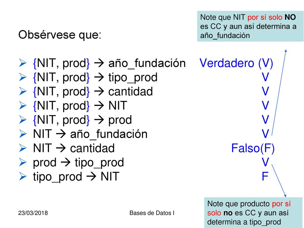 {NIT, prod}  año_fundación Verdadero (V) {NIT, prod}  tipo_prod V