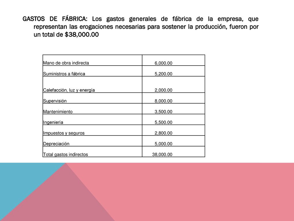 GASTOS DE FÁBRICA: Los gastos generales de fábrica de la empresa, que representan las erogaciones necesarias para sostener la producción, fueron por un total de $38,000.00