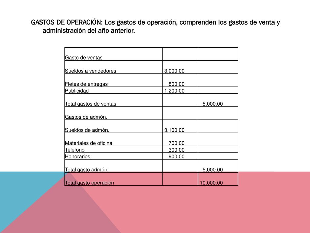 GASTOS DE OPERACIÓN: Los gastos de operación, comprenden los gastos de venta y administración del año anterior.