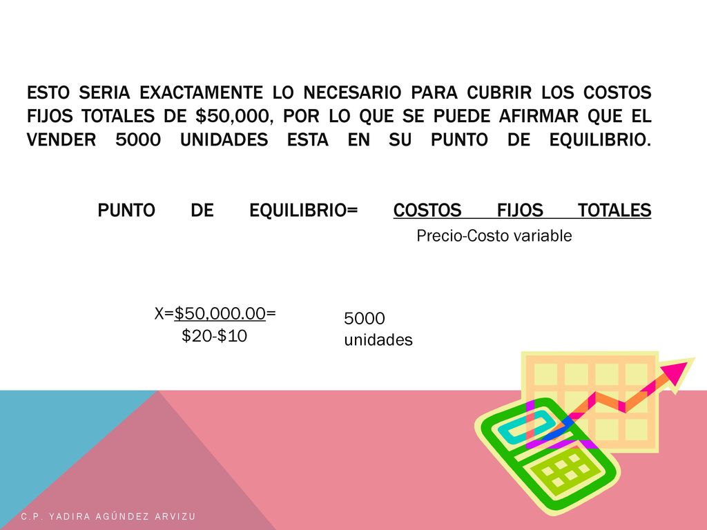Esto seria exactamente lo necesario para cubrir los costos fijos totales de $50,000, por lo que se puede afirmar que el vender 5000 unidades esta en su punto de equilibrio. Punto de Equilibrio= Costos fijos totales