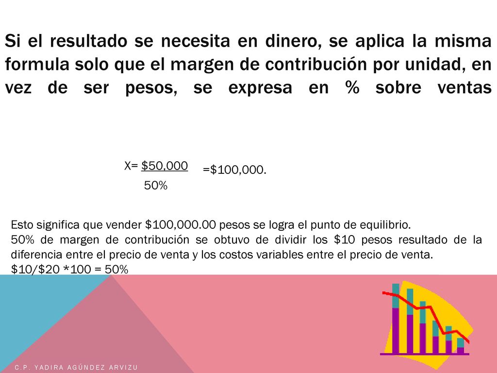 Si el resultado se necesita en dinero, se aplica la misma formula solo que el margen de contribución por unidad, en vez de ser pesos, se expresa en % sobre ventas