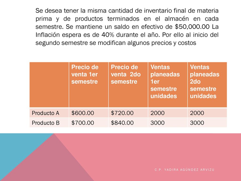 Se desea tener la misma cantidad de inventario final de materia prima y de productos terminados en el almacén en cada semestre. Se mantiene un saldo en efectivo de $50, La Inflación espera es de 40% durante el año. Por ello al inicio del segundo semestre se modifican algunos precios y costos