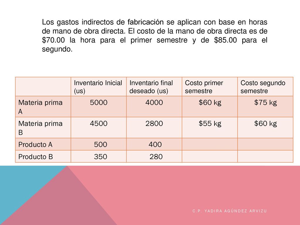 Los gastos indirectos de fabricación se aplican con base en horas de mano de obra directa. El costo de la mano de obra directa es de $70.00 la hora para el primer semestre y de $85.00 para el segundo.