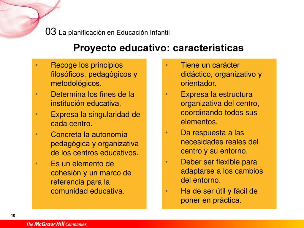 Proyecto educativo: se elabora a partir de: Documentos y normativa