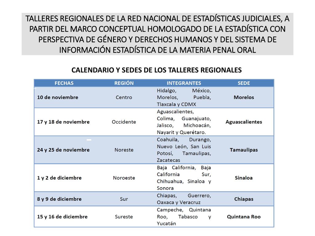 TALLERES REGIONALES DE LA RED NACIONAL DE ESTADÍSTICAS JUDICIALES, A PARTIR DEL MARCO CONCEPTUAL HOMOLOGADO DE LA ESTADÍSTICA CON PERSPECTIVA DE GÉNERO Y DERECHOS HUMANOS Y DEL SISTEMA DE INFORMACIÓN ESTADÍSTICA DE LA MATERIA PENAL ORAL