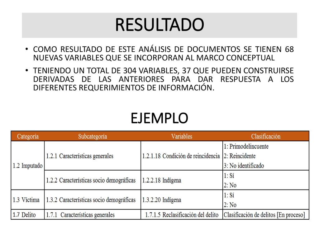 RESULTADO COMO RESULTADO DE ESTE ANÁLISIS DE DOCUMENTOS SE TIENEN 68 NUEVAS VARIABLES QUE SE INCORPORAN AL MARCO CONCEPTUAL.