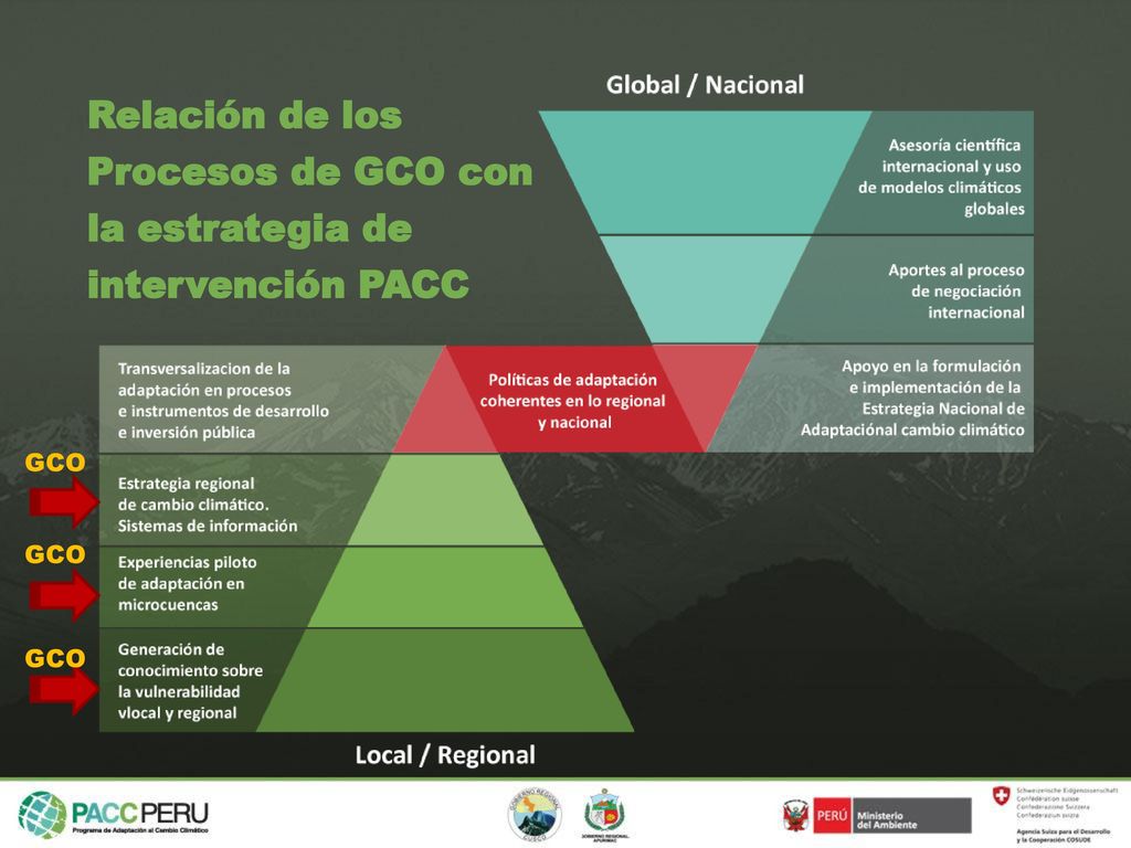 Relación de los Procesos de GCO con la estrategia de intervención PACC
