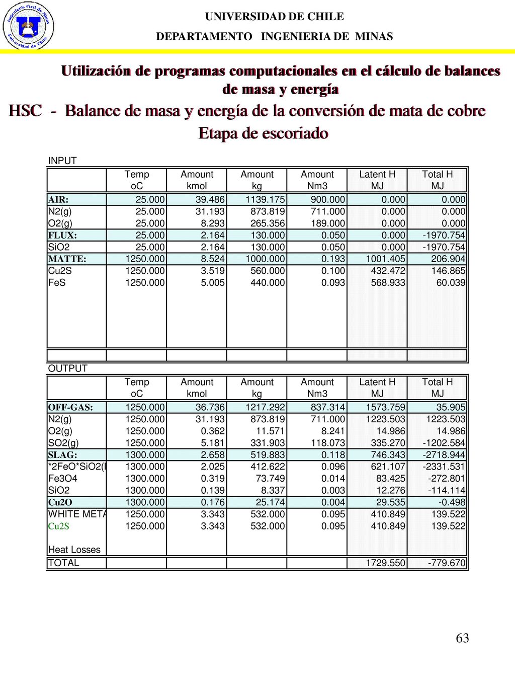 HSC - Balance de masa y energía de la conversión de mata de cobre