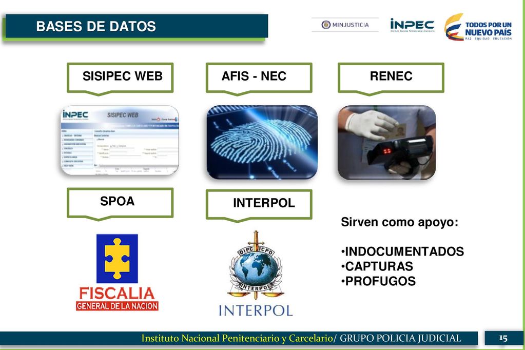 BASES DE DATOS INICI SISIPEC WEB AFIS - NEC RENEC SPOA INTERPOL