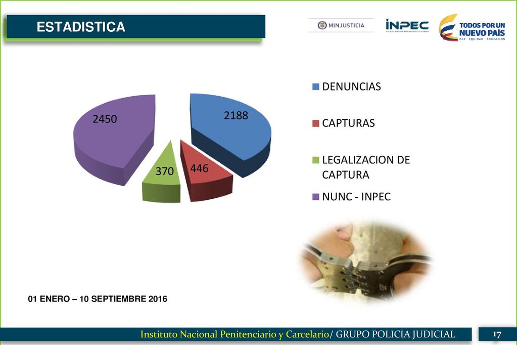 INICI ESTADISTICA Instituto Nacional Penitenciario y Carcelario/ GRUPO POLICIA JUDICIAL.