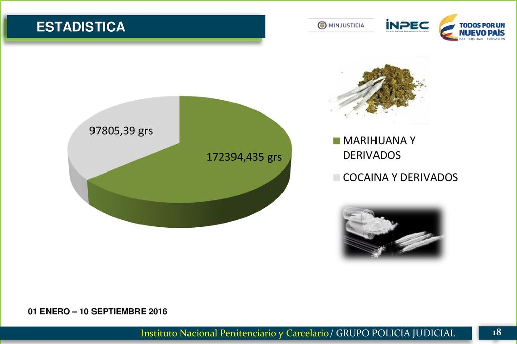 INICI ESTADISTICA Instituto Nacional Penitenciario y Carcelario/ GRUPO POLICIA JUDICIAL.
