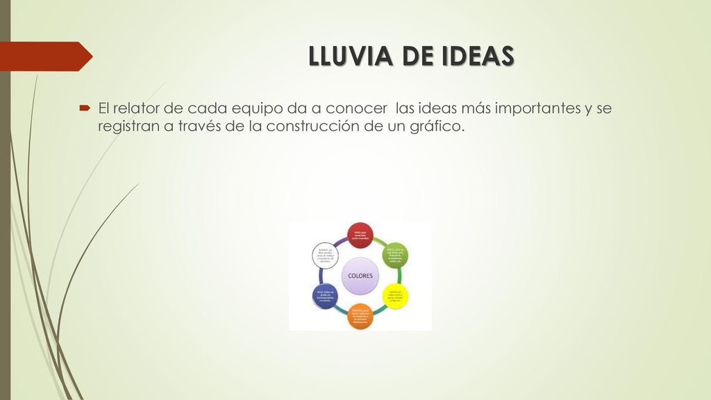 LLUVIA DE IDEAS El relator de cada equipo da a conocer las ideas más importantes y se registran a través de la construcción de un gráfico.