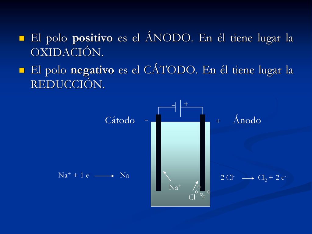 El polo positivo es el ÁNODO. En él tiene lugar la OXIDACIÓN.