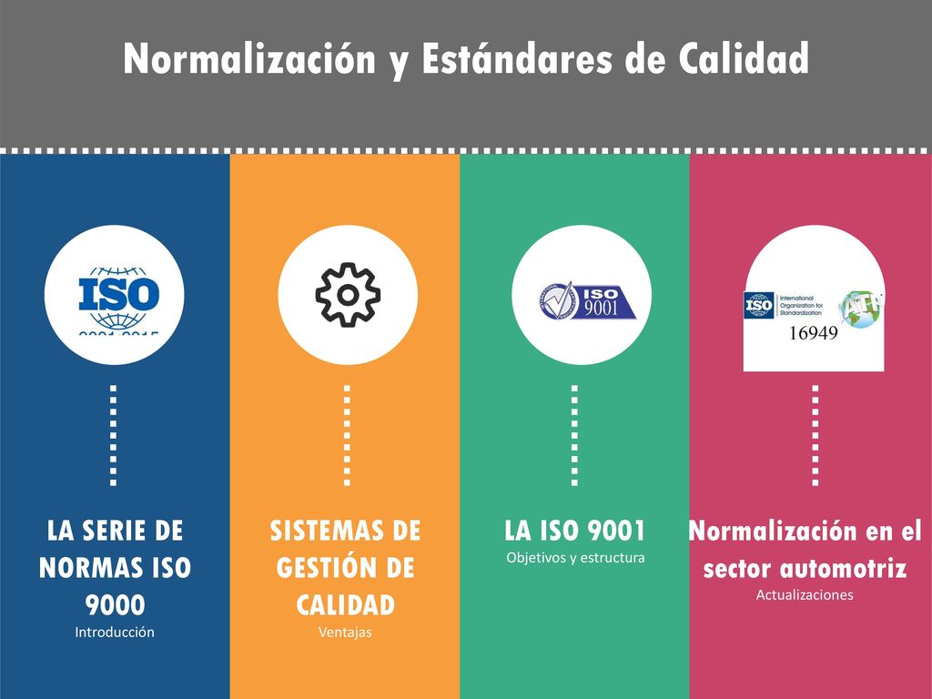 Compuesta por los estandares ISO 9000 ISO 9001 ISO 9004