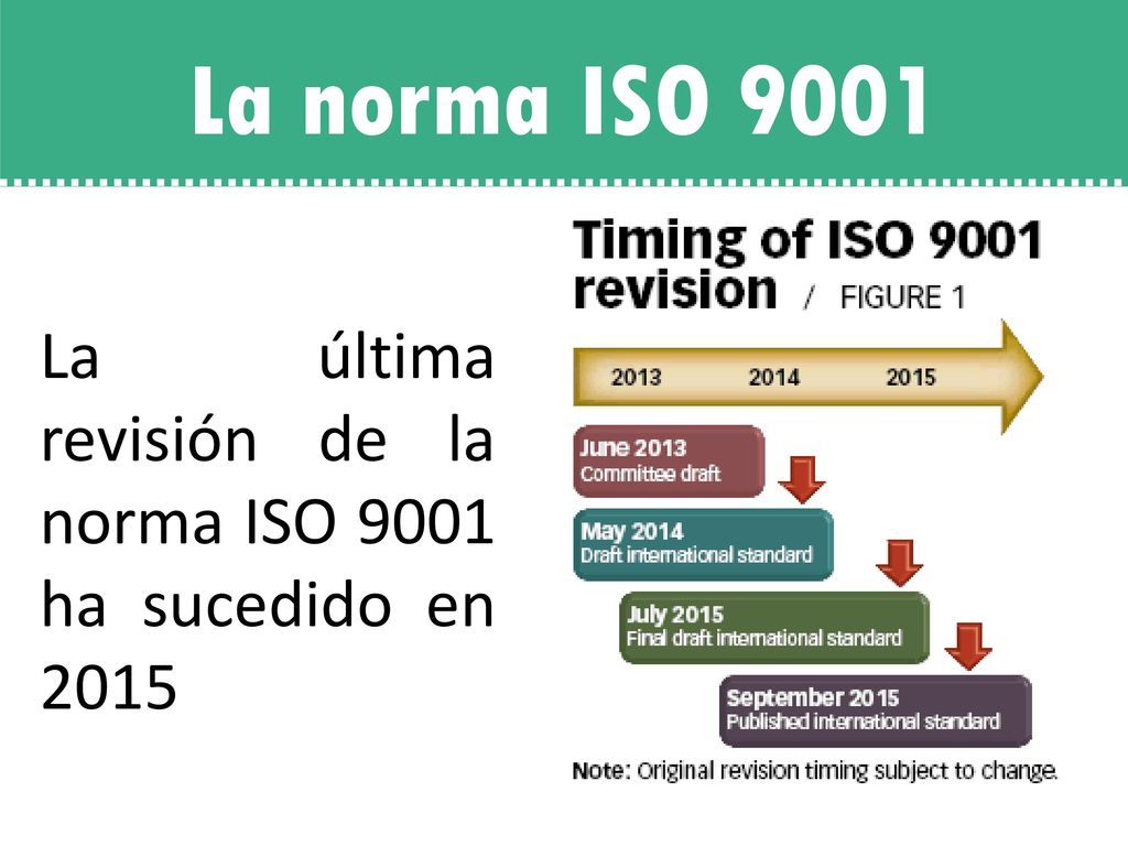 La norma ISO 9001 La última revisión de la norma ISO 9001 ha sucedido en 2015