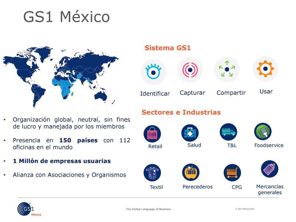 GS1 México Sistema GS1 Sectores e Industrias Identificar Capturar