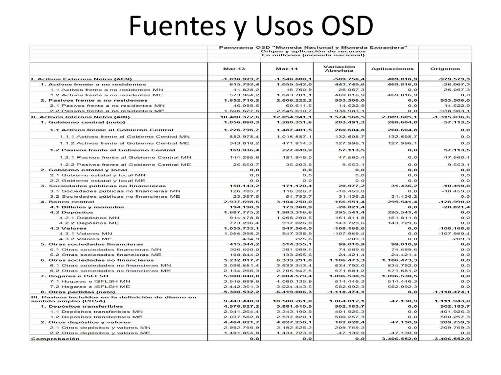 Fuentes y Usos OSD