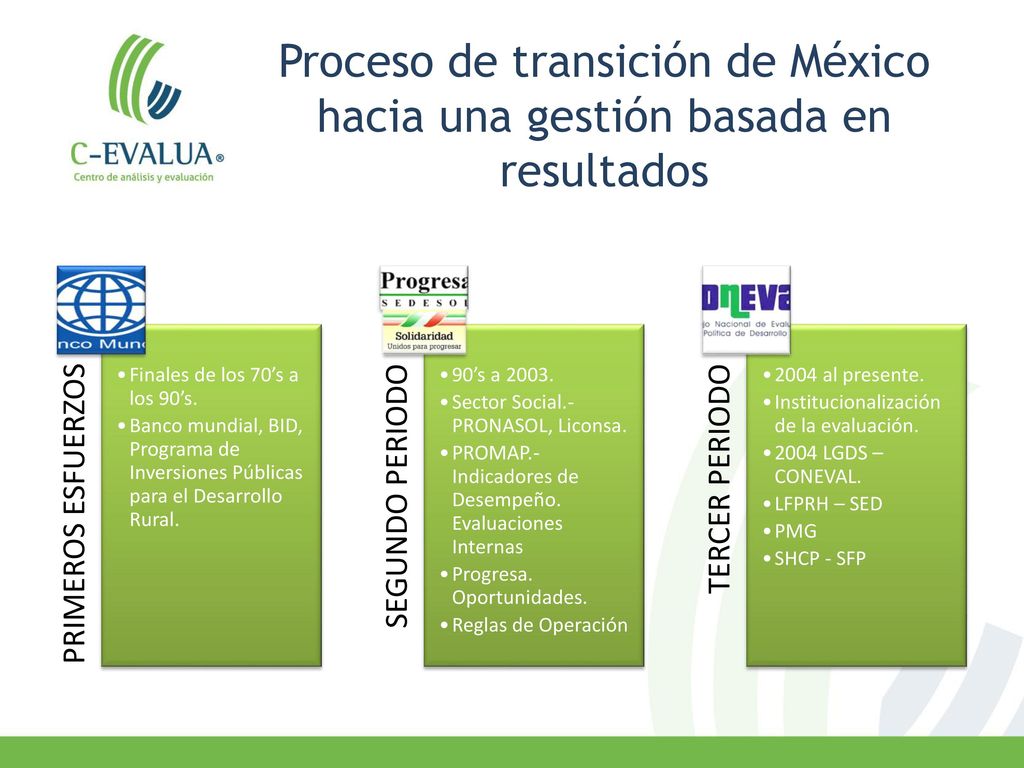Proceso de transición de México hacia una gestión basada en resultados
