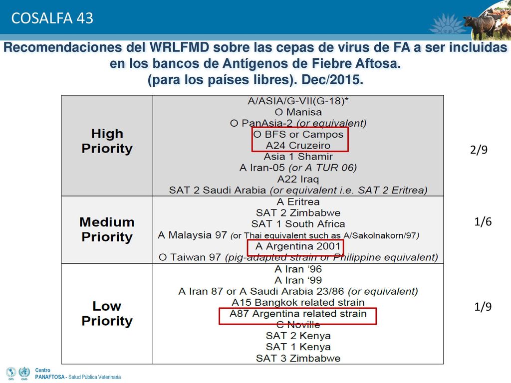 Recomendaciones del WRLFMD sobre las cepas de virus de FA a ser incluidas en los bancos de Antígenos de Fiebre Aftosa. (para los países libres). Dec/2015.