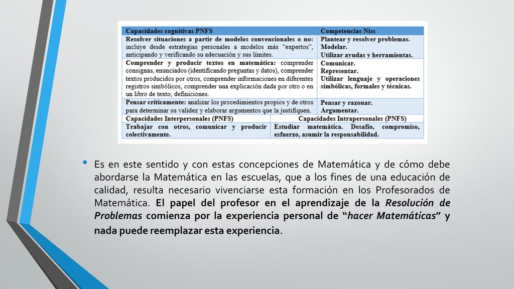 Es en este sentido y con estas concepciones de Matemática y de cómo debe abordarse la Matemática en las escuelas, que a los fines de una educación de calidad, resulta necesario vivenciarse esta formación en los Profesorados de Matemática.