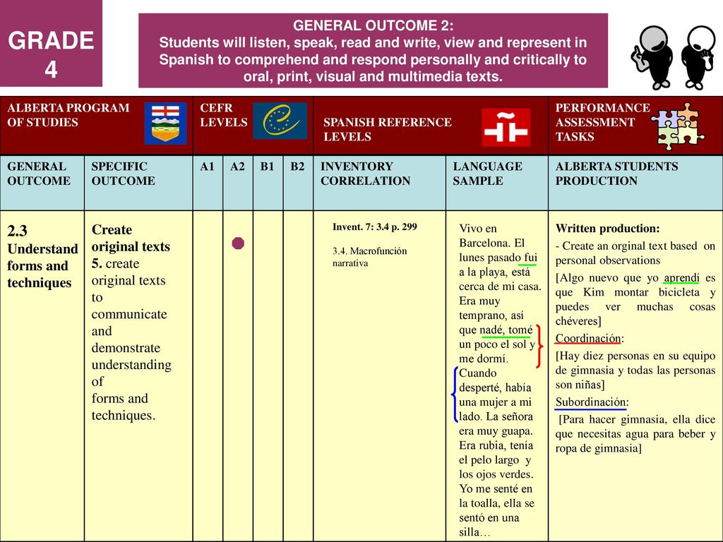 GRADE 4  2.3 Understand forms and techniques GENERAL OUTCOME 2: