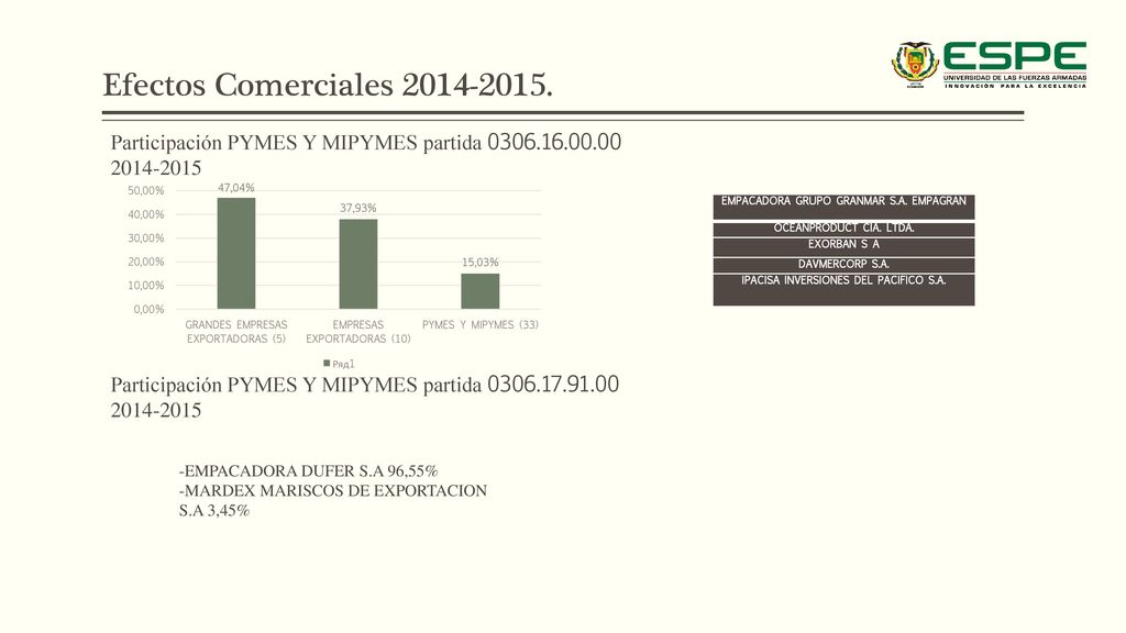 Efectos Comerciales Participación PYMES Y MIPYMES partida EMPACADORA GRUPO GRANMAR S.A. EMPAGRAN.