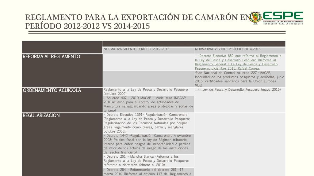 REGLAMENTO PARA LA EXPORTACIÓN DE CAMARÓN EN EL PERÍODO VS