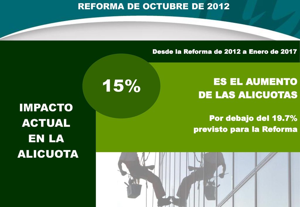 15% IMPACTO ACTUAL EN LA ALICUOTA ES EL AUMENTO DE LAS ALICUOTAS