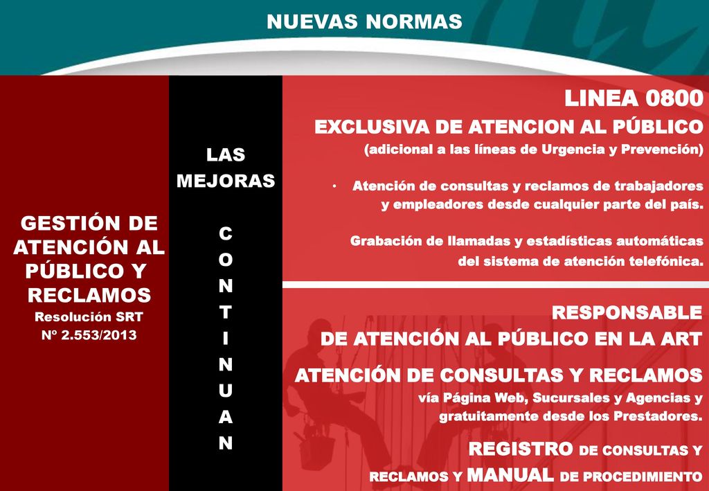 LINEA 0800 NUEVAS NORMAS GESTIÓN DE ATENCIÓN AL PÚBLICO Y RECLAMOS