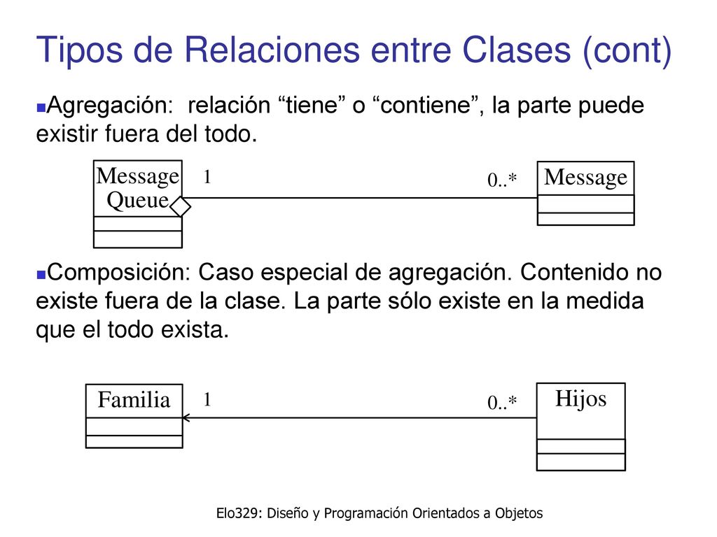 Tipos de Relaciones entre Clases (cont)