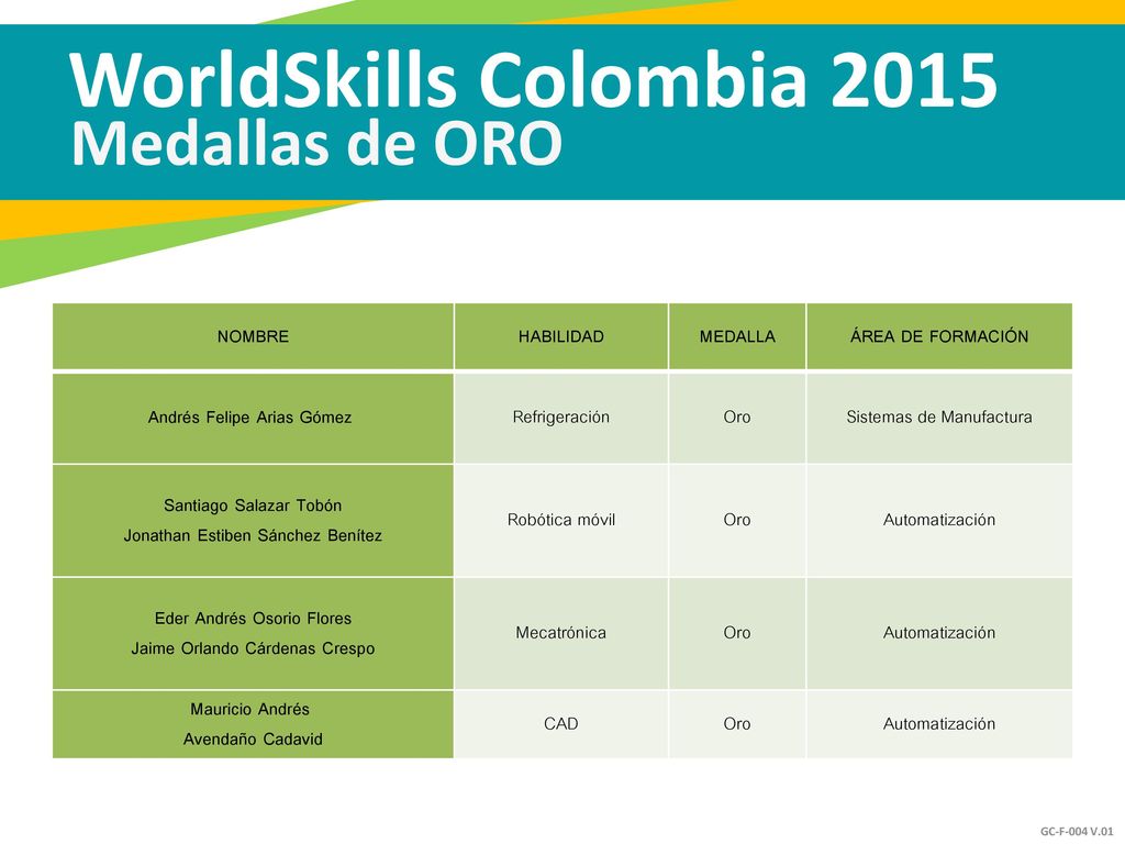 WorldSkills Colombia 2015 Medallas de ORO NOMBRE HABILIDAD MEDALLA