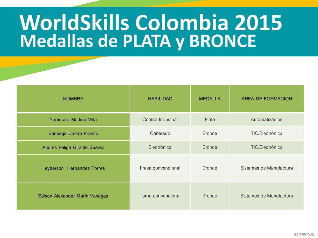 WorldSkills Colombia 2015 Medallas de PLATA y BRONCE NOMBRE HABILIDAD