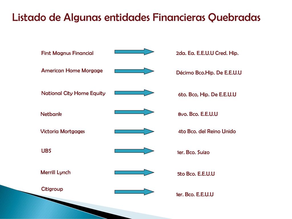 Listado de Algunas entidades Financieras Quebradas