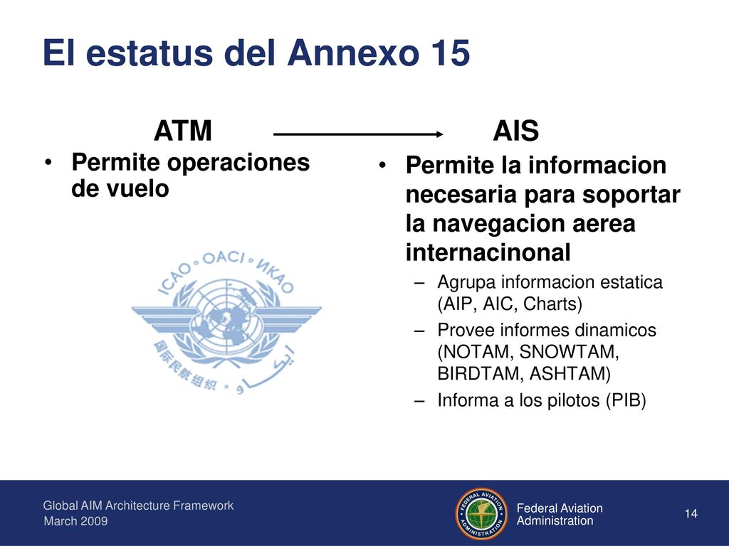 El estatus del Annexo 15 ATM AIS Permite operaciones de vuelo