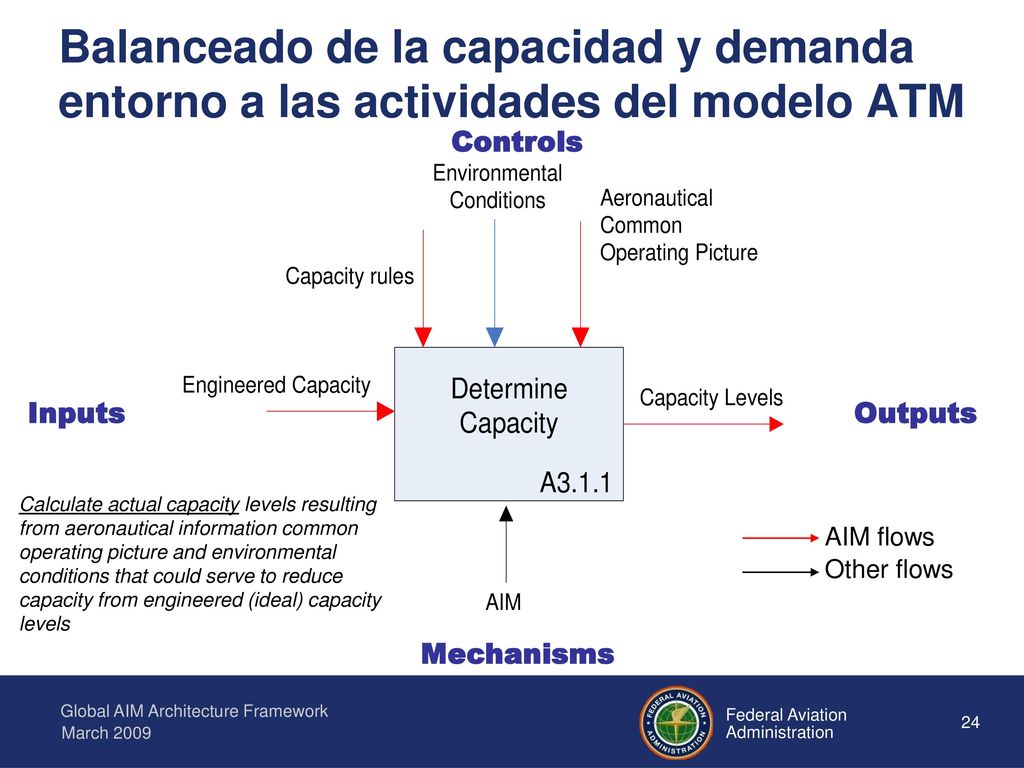 Balanceado de la capacidad y demanda entorno a las actividades del modelo ATM