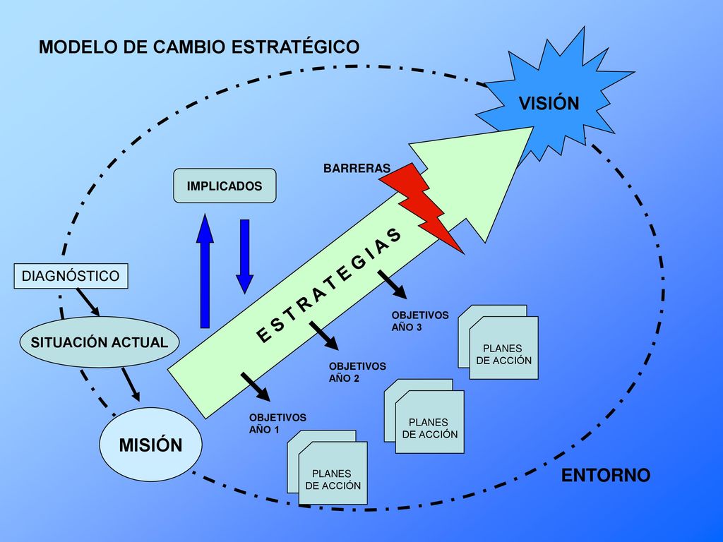 VISIÓN E S T R A T E G I A S MISIÓN