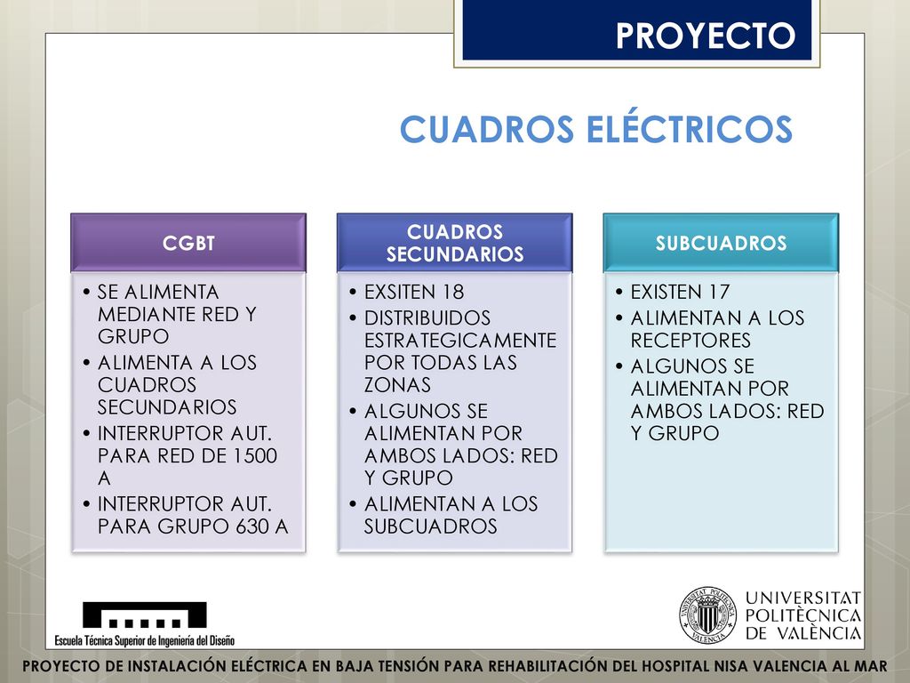 CUADROS ELÉCTRICOS PROYECTO CGBT SE ALIMENTA MEDIANTE RED Y GRUPO
