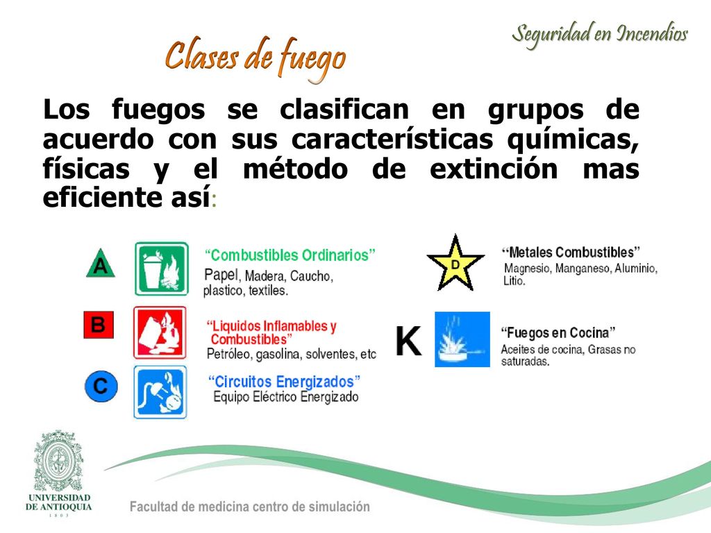 Clases de fuego Los fuegos se clasifican en grupos de acuerdo con sus características químicas, físicas y el método de extinción mas eficiente así: