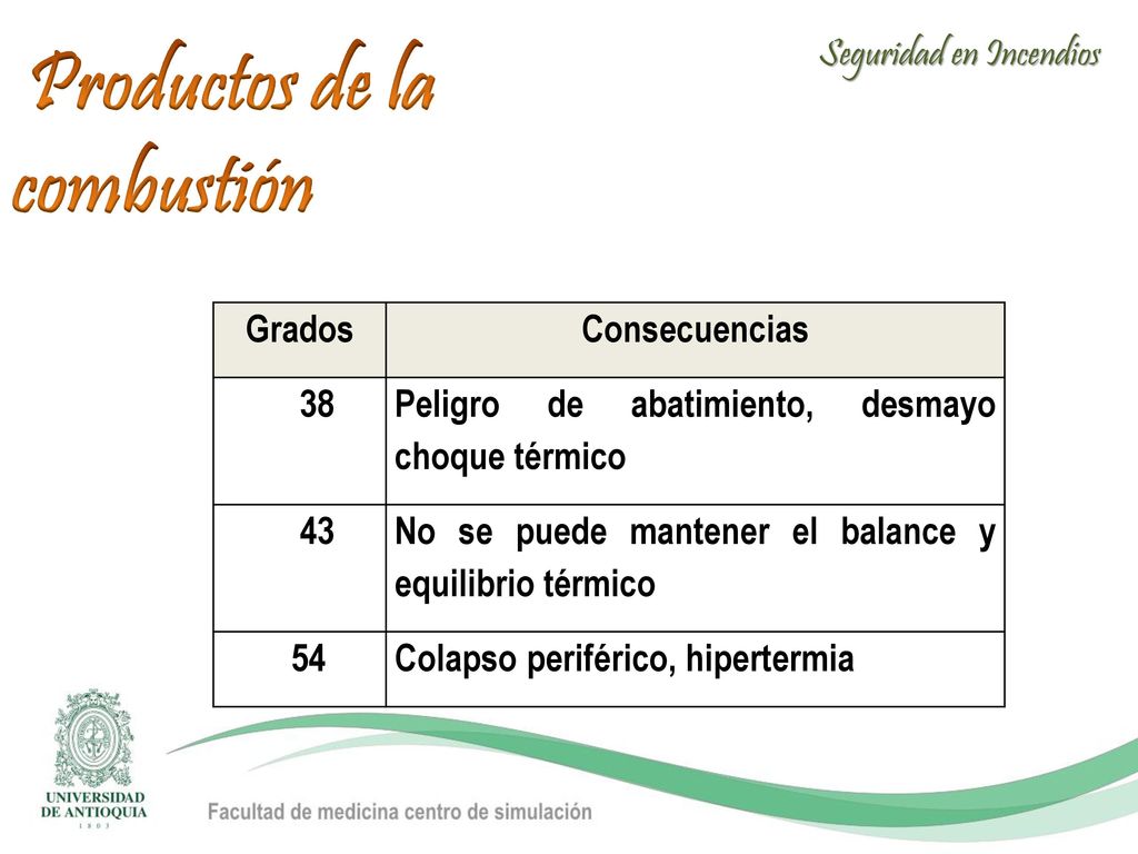 Productos de la combustión