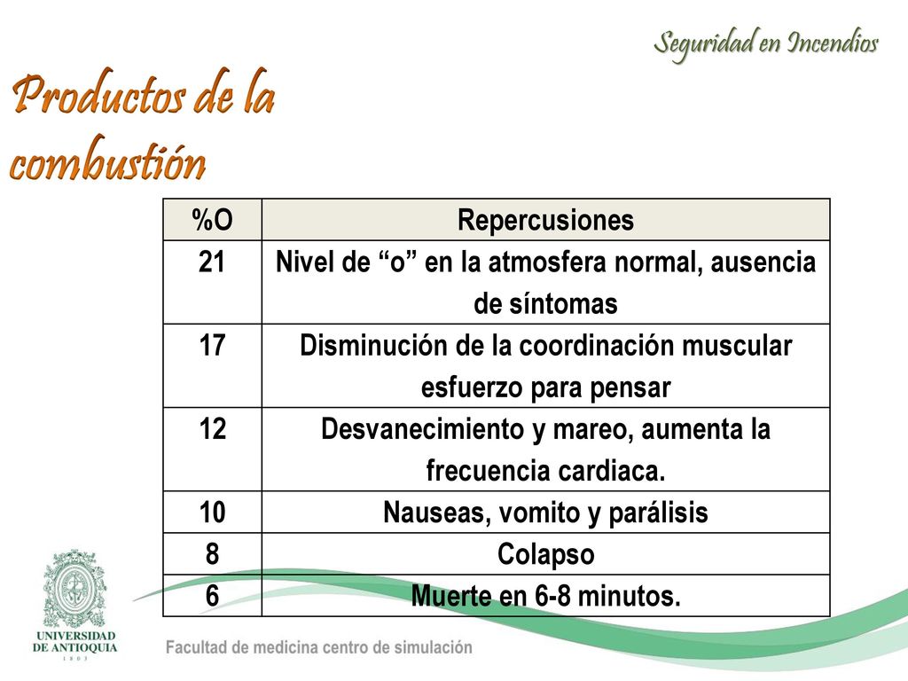Productos de la combustión