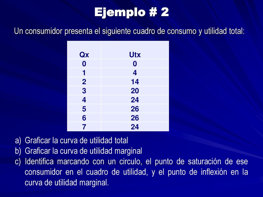 Ejemplo # 2 Un consumidor presenta el siguiente cuadro de consumo y utilidad total: Qx. Utx